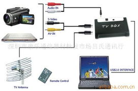 深圳市康樂通信器材批發市場呂氏通訊行 插卡類產品與計算機軟硬件批發全覽