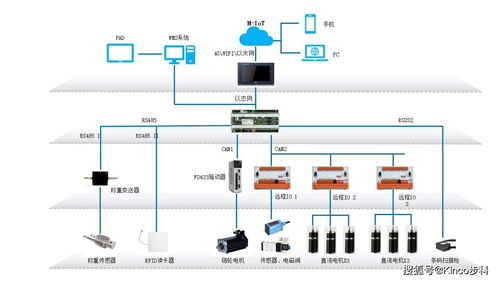 食品中央廚房智能化升級 分揀設備實現99.99%準確率